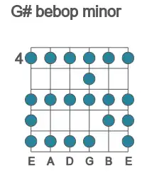 Guitar scale for bebop minor in position 4